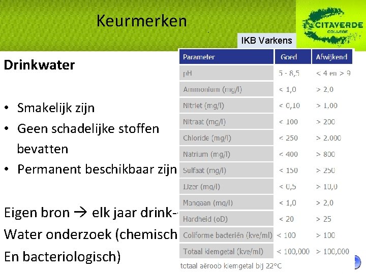 Keurmerken IKB Varkens Drinkwater • Smakelijk zijn • Geen schadelijke stoffen bevatten • Permanent