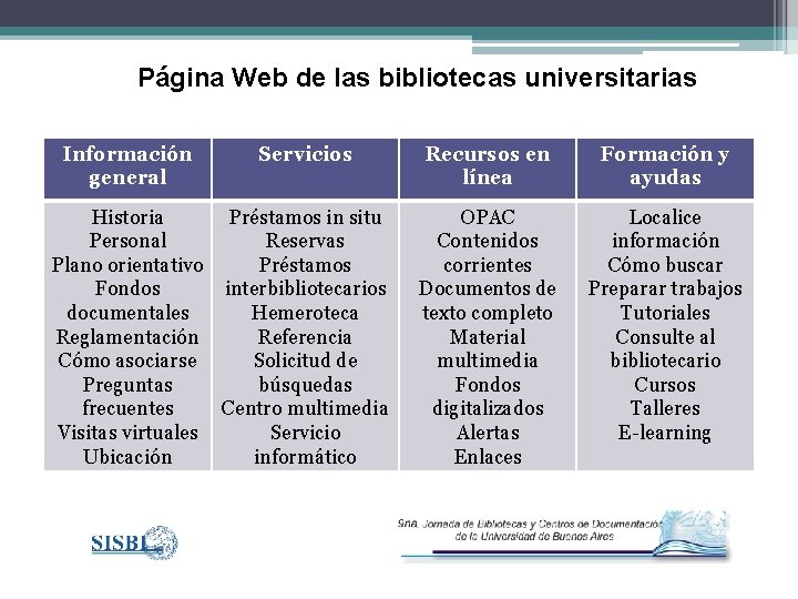 Página Web de las bibliotecas universitarias Información general Servicios Historia Préstamos in situ Personal