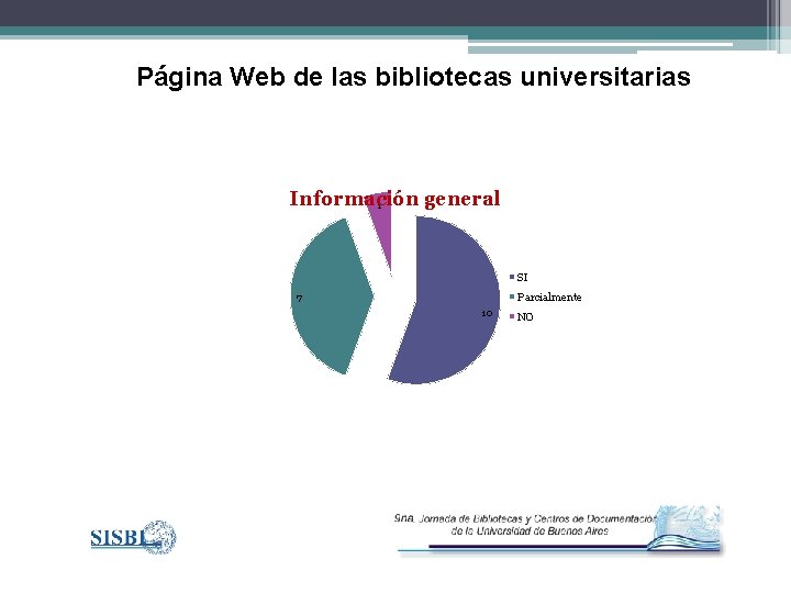 Página Web de las bibliotecas universitarias Información general 1 SI 7 Parcialmente 10 NO