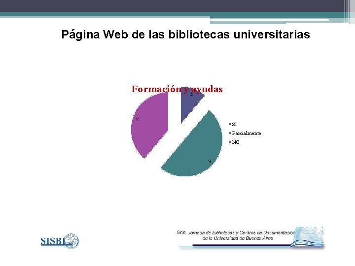 Página Web de las bibliotecas universitarias Formación y 2 ayudas 7 SI Parcialmente NO