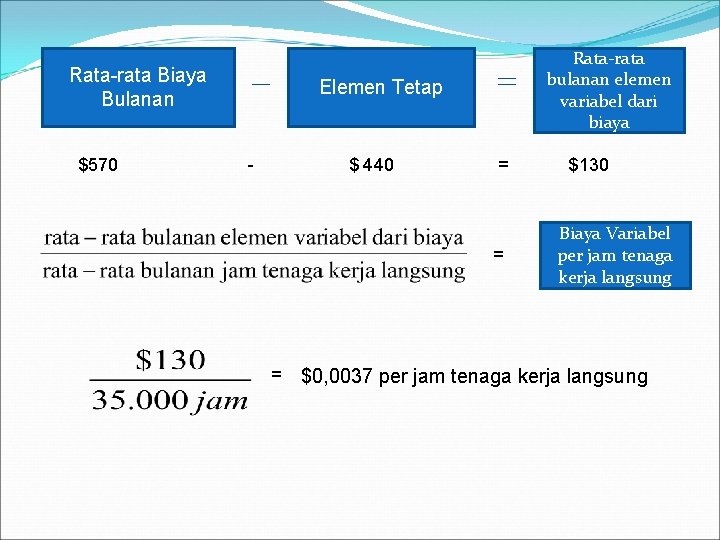 Rata-rata Biaya Bulanan $570 Rata-rata bulanan elemen variabel dari biaya Elemen Tetap - $