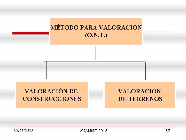 MÉTODO PARA VALORACIÓN (O. N. T. ) VALORACIÓN DE CONSTRUCCIONES 02/11/2020 UCI/. MMZ-2013 VALORACIÓN