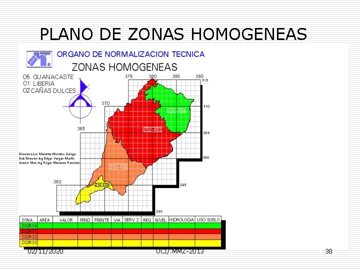 PLANO DE ZONAS HOMOGENEAS 02/11/2020 UCI/. MMZ-2013 38 
