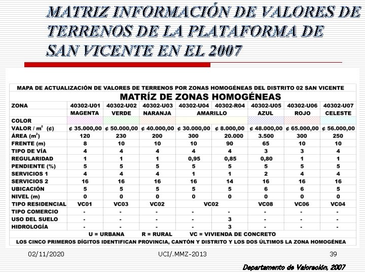 MATRIZ INFORMACIÓN DE VALORES DE TERRENOS DE LA PLATAFORMA DE SAN VICENTE EN EL