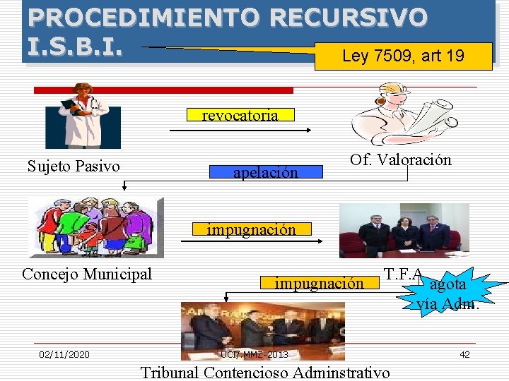 PROCEDIMIENTO RECURSIVO I. S. B. I. Ley 7509, art 19 revocatoria Sujeto Pasivo apelación