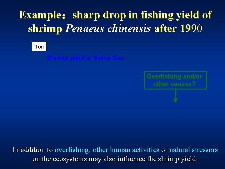 Example：sharp drop in fishing yield of shrimp Penaeus chinensis after 1990 Ton Shrimp yield