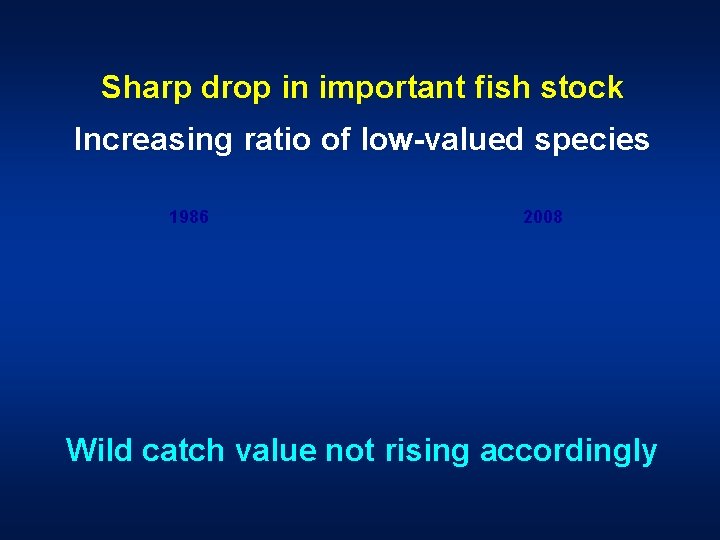 Sharp drop in important fish stock Increasing ratio of low-valued species 1986 2008 Wild