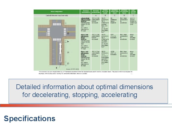 Detailed information about optimal dimensions for decelerating, stopping, accelerating Specifications Detailed information about optimal dimensions for decelerating, stopping, accelerating Specifications