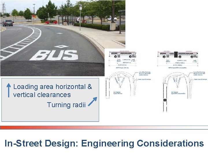 Loading area horizontal & vertical clearances Turning radii In-Street Design: Engineering Considerations Loading area horizontal & vertical clearances Turning radii In-Street Design: Engineering Considerations