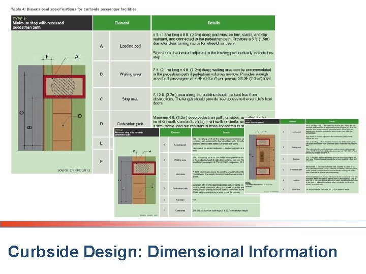 Curbside Design: Dimensional Information Curbside Design: Dimensional Information