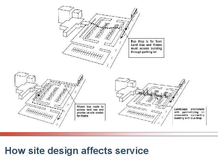 How site design affects service How site design affects service