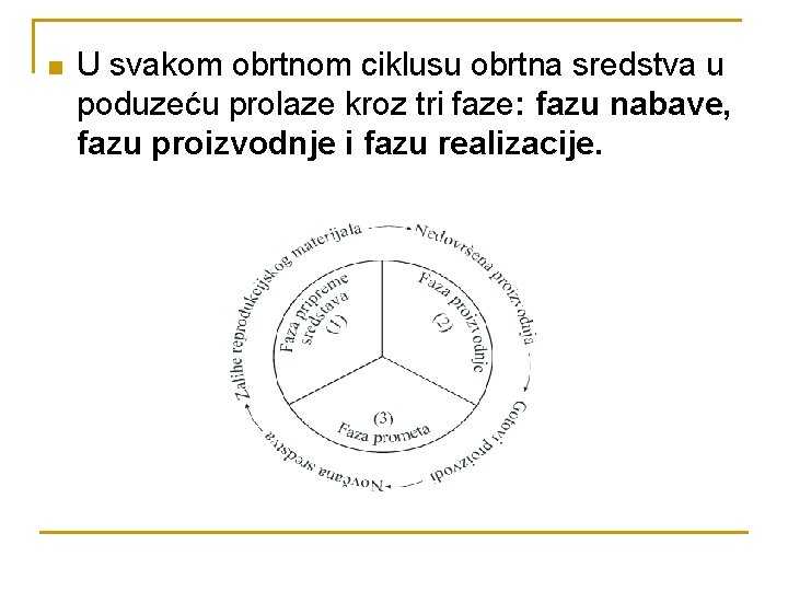 n U svakom obrtnom ciklusu obrtna sredstva u poduzeću prolaze kroz tri faze: fazu