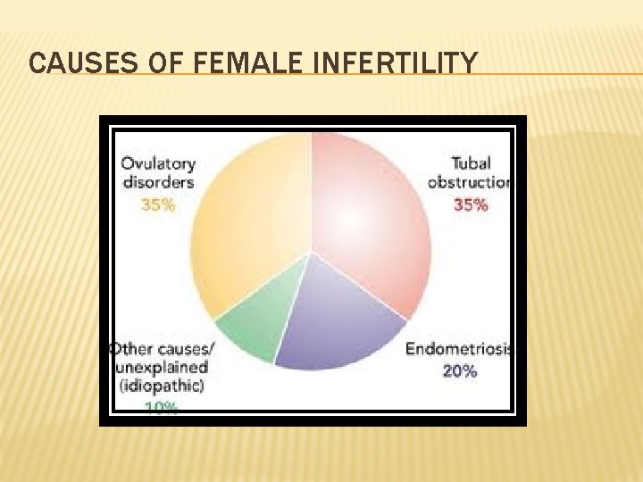 CAUSES OF FEMALE INFERTILITY 
