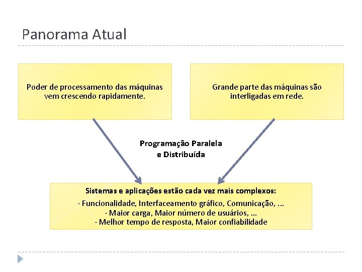 Panorama Atual Poder de processamento das máquinas vem crescendo rapidamente. Grande parte das máquinas