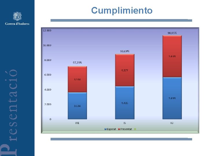 Cumplimiento 