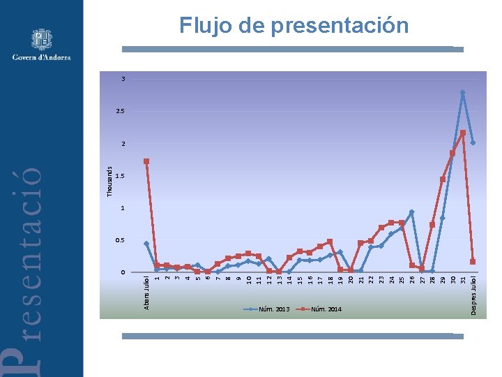Abans Juliol 1 2 3 4 5 6 7 8 9 10 11 12