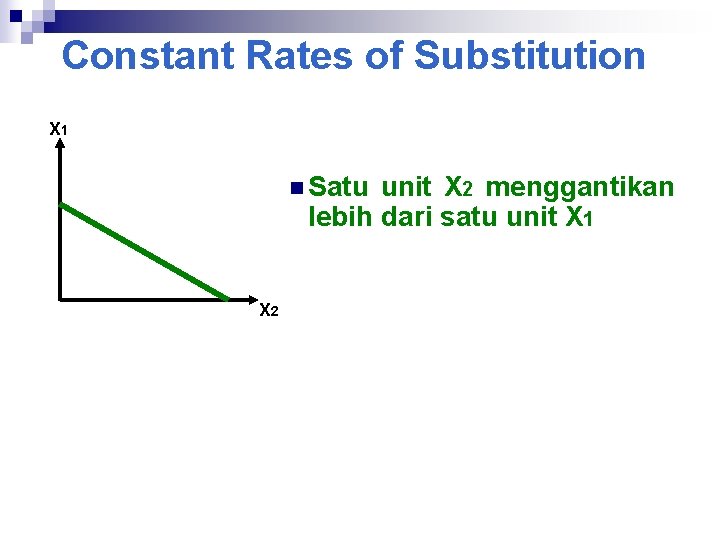 Constant Rates of Substitution X 1 n Satu unit X 2 menggantikan lebih dari