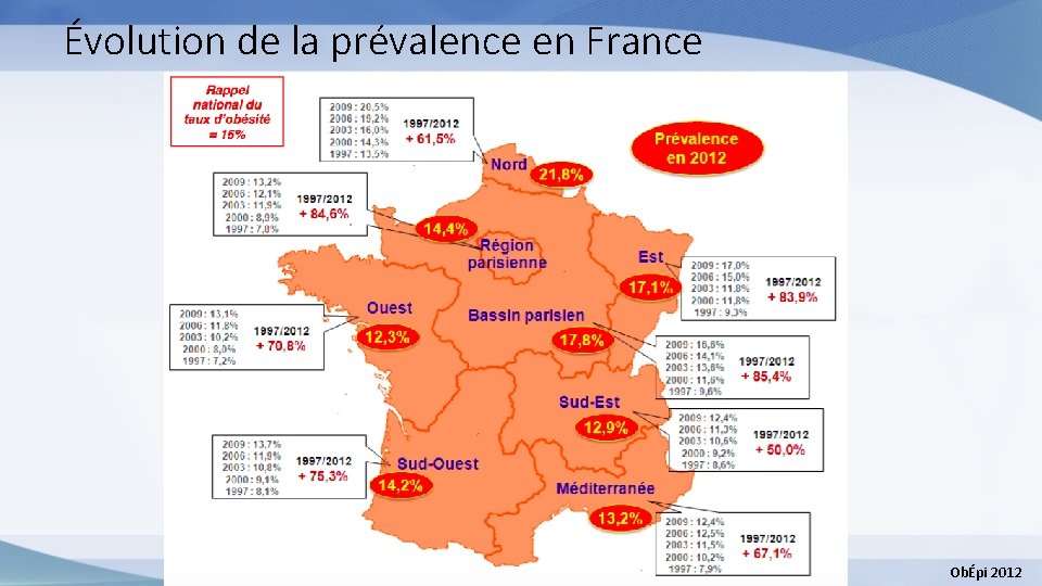 Évolution de la prévalence en France ObÉpi 2012 
