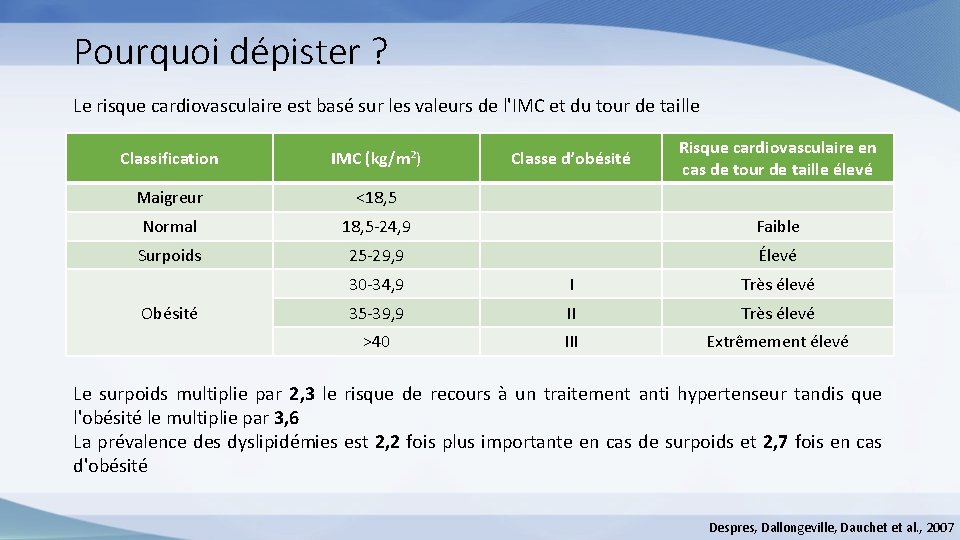 Pourquoi dépister ? Le risque cardiovasculaire est basé sur les valeurs de l'IMC et