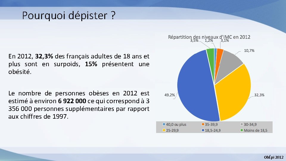 Pourquoi dépister ? En 2012, 3% des français adultes de 18 ans et plus