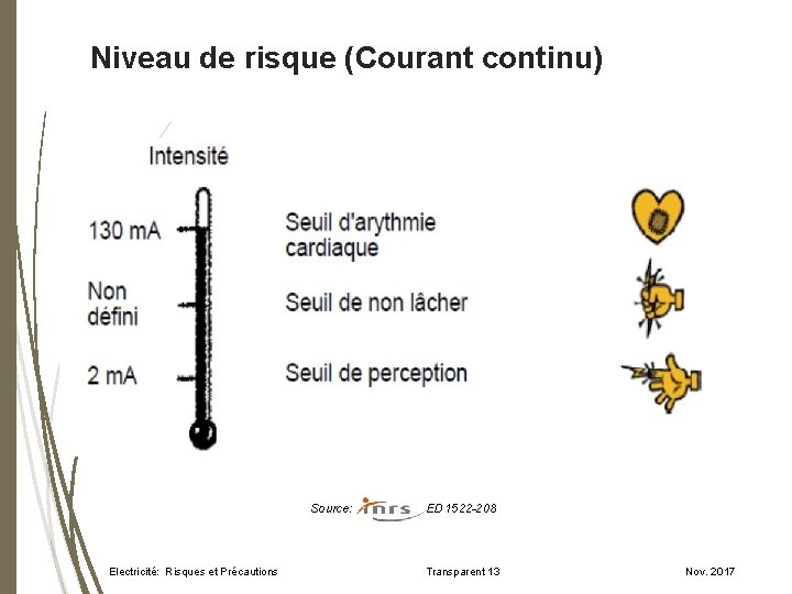 Niveau de risque (Courant continu) Source: Electricité: Risques et Précautions ED 1522 -208 Transparent