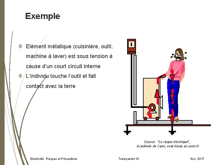 Exemple Elément métalique (cuisinière, outil, machine à laver) est sous tension à cause d’un