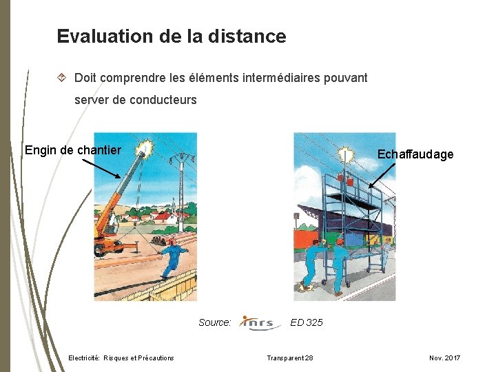 Evaluation de la distance Doit comprendre les éléments intermédiaires pouvant server de conducteurs Engin