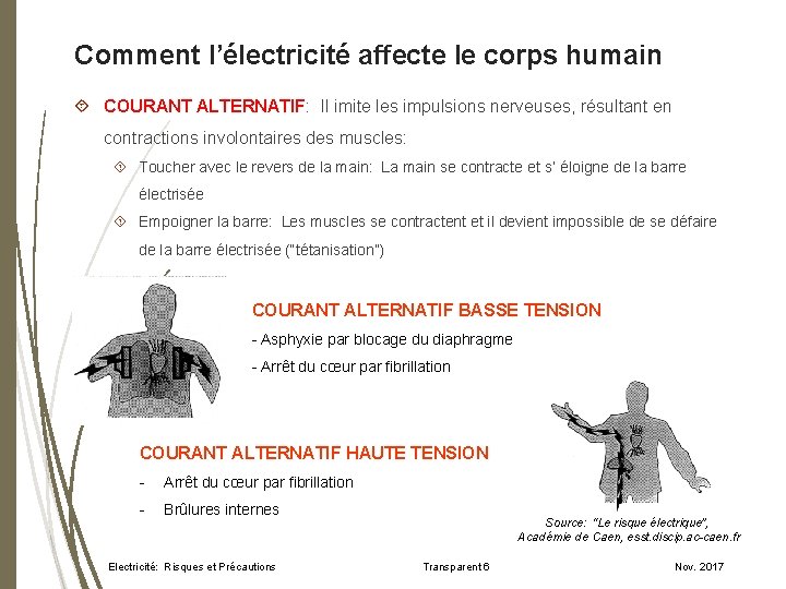 Comment l’électricité affecte le corps humain COURANT ALTERNATIF: Il imite les impulsions nerveuses, résultant