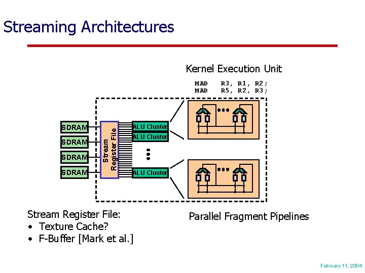 Streaming Architectures Kernel Execution Unit SDRAM Stream Register File MAD R 3, R 1,