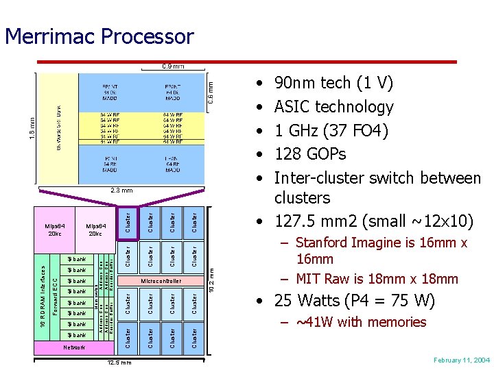 Merrimac Processor Network 12. 5 mm Cluster 90 nm tech (1 V) ASIC technology