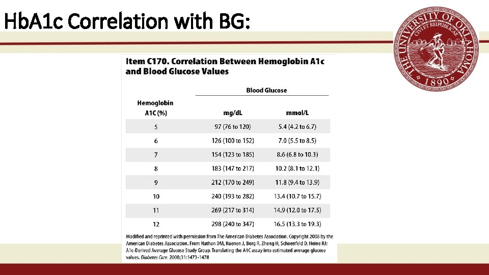 Hb. A 1 c Correlation with BG: 