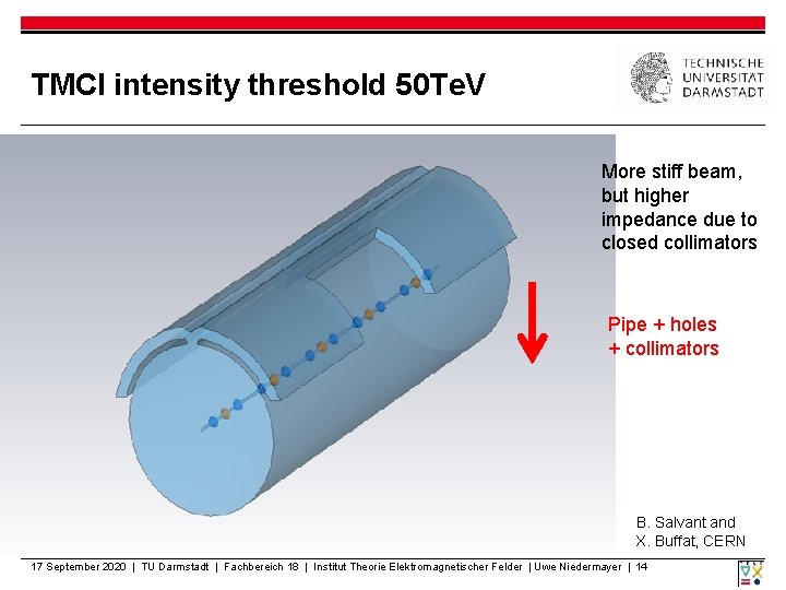 TMCI intensity threshold 50 Te. V More stiff beam, but higher impedance due to