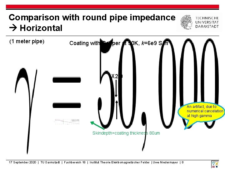 Comparison with round pipe impedance Horizontal (1 meter pipe) Coating with Copper at 50