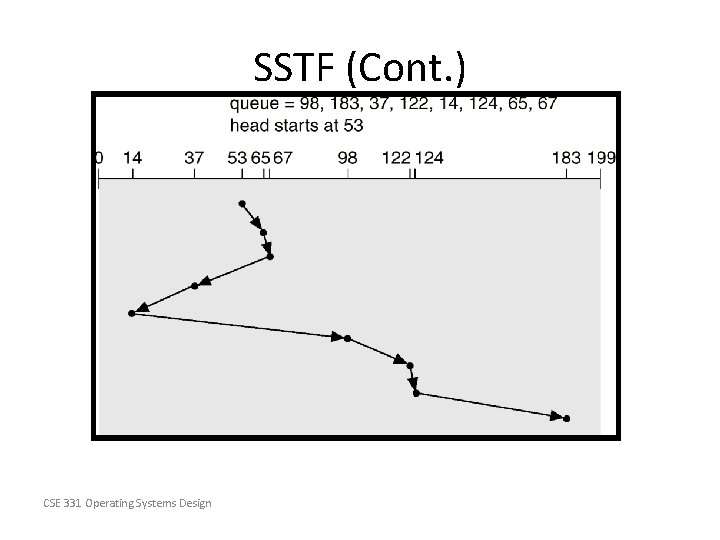 SSTF (Cont. ) CSE 331 Operating Systems Design 