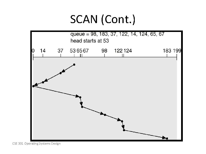 SCAN (Cont. ) CSE 331 Operating Systems Design 