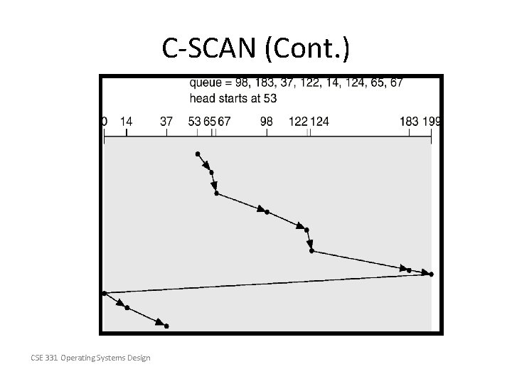 C-SCAN (Cont. ) CSE 331 Operating Systems Design 