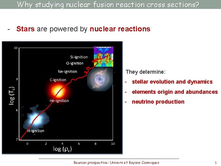 Why studying nuclear fusion reaction cross sections? - Stars are powered by nuclear reactions