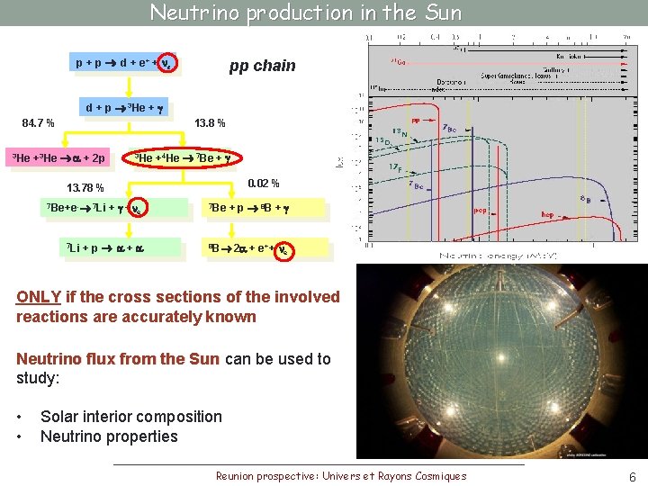 Neutrino production in the Sun p + p d + e + + ne