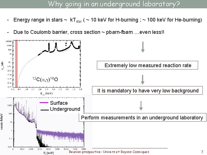 Why going in an underground laboratory? - Energy range in stars ~ k. Tstar