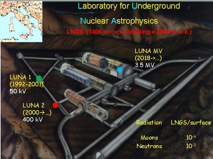 Laboratory for Underground 8 Nuclear Astrophysics LUNAsite LNGS (1400 m rock shielding 4000 m