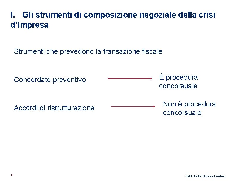 I. Gli strumenti di composizione negoziale della crisi d’impresa Strumenti che prevedono la transazione I. Gli strumenti di composizione negoziale della crisi d’impresa Strumenti che prevedono la transazione
