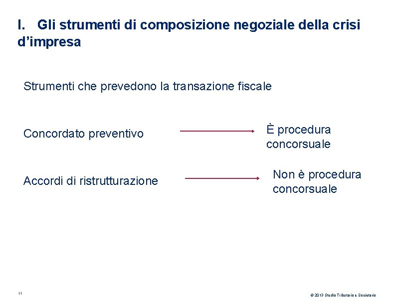 I. Gli strumenti di composizione negoziale della crisi d’impresa Strumenti che prevedono la transazione