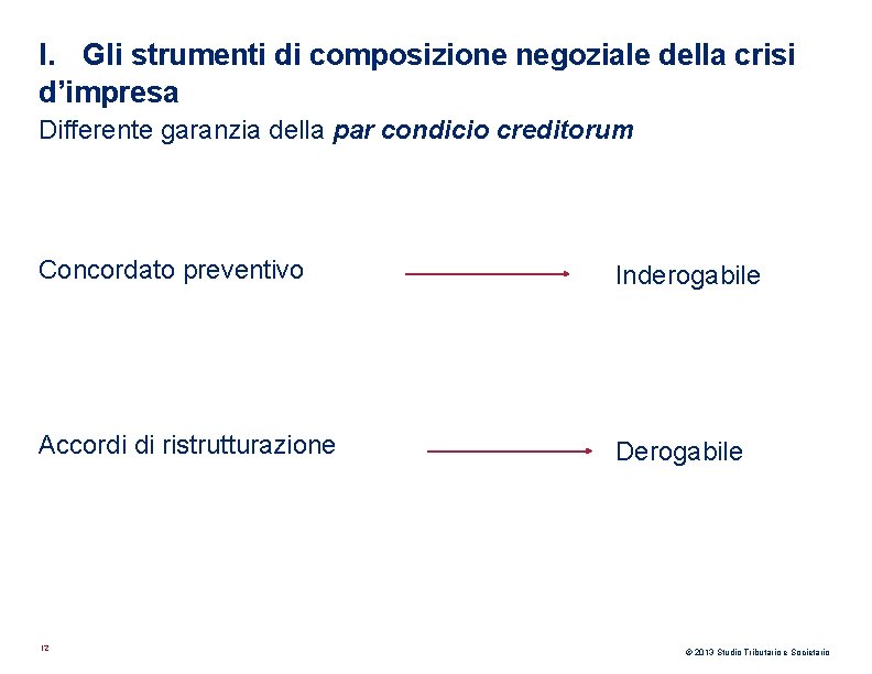 I. Gli strumenti di composizione negoziale della crisi d’impresa Differente garanzia della par condicio I. Gli strumenti di composizione negoziale della crisi d’impresa Differente garanzia della par condicio