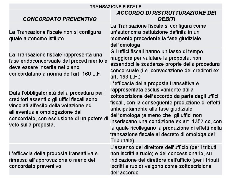 TRANSAZIONE FISCALE ACCORDO DI RISTRUTTURAZIONE DEI CONCORDATO PREVENTIVO DEBITI La Transazione fiscale si configura TRANSAZIONE FISCALE ACCORDO DI RISTRUTTURAZIONE DEI CONCORDATO PREVENTIVO DEBITI La Transazione fiscale si configura