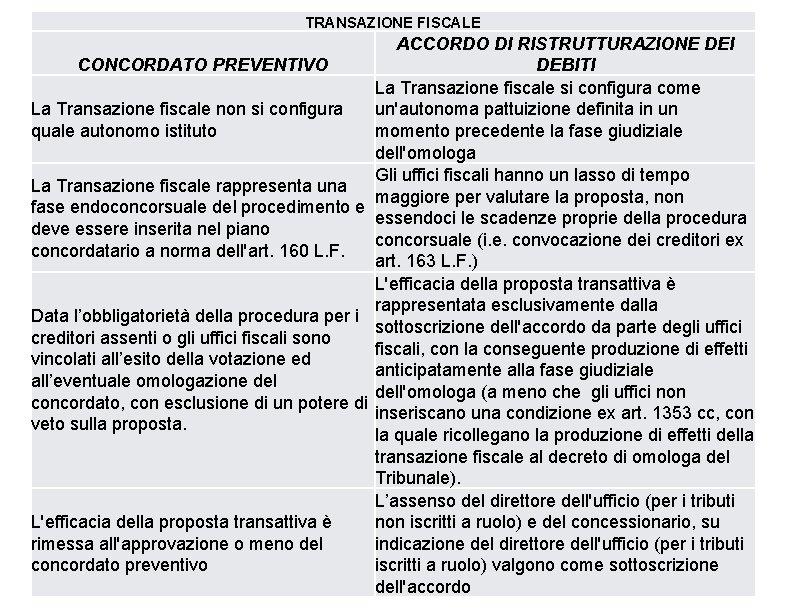 TRANSAZIONE FISCALE ACCORDO DI RISTRUTTURAZIONE DEI CONCORDATO PREVENTIVO DEBITI La Transazione fiscale si configura