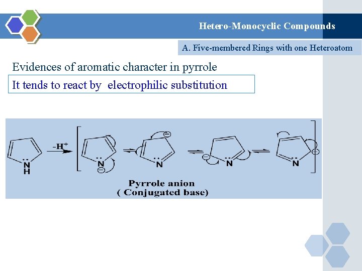 Hetero-Monocyclic Compounds A. Five-membered Rings with one Heteroatom Evidences of aromatic character in pyrrole