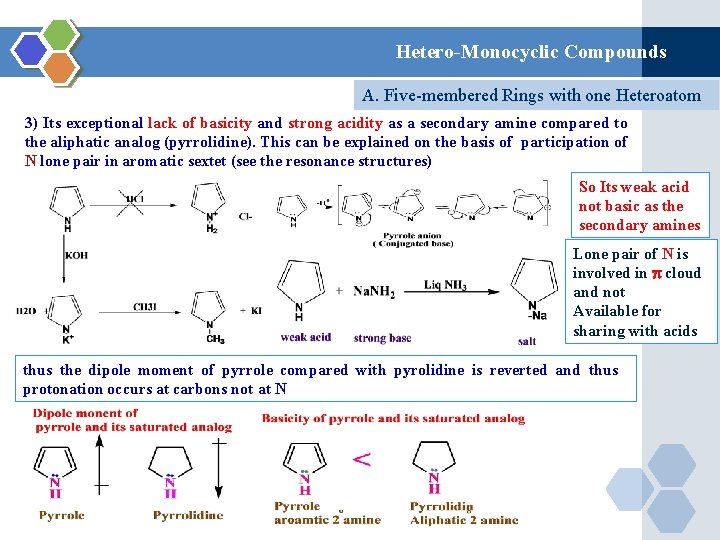 Hetero-Monocyclic Compounds A. Five-membered Rings with one Heteroatom 3) Its exceptional lack of basicity