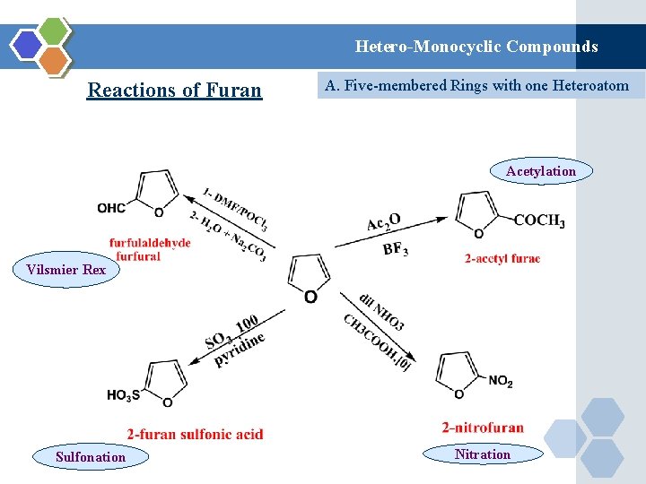 Hetero-Monocyclic Compounds Reactions of Furan A. Five-membered Rings with one Heteroatom Acetylation Vilsmier Rex