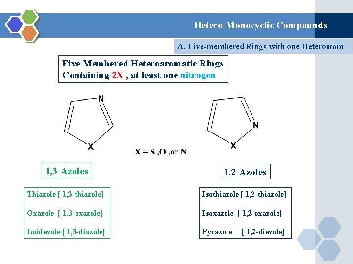 Hetero-Monocyclic Compounds A. Five-membered Rings with one Heteroatom Five Membered Heteroaromatic Rings Containing 2