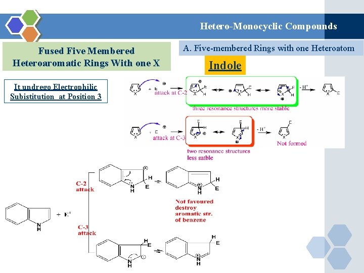 Hetero-Monocyclic Compounds Fused Five Membered Heteroaromatic Rings With one X It undrego Electrophilic Subistitution